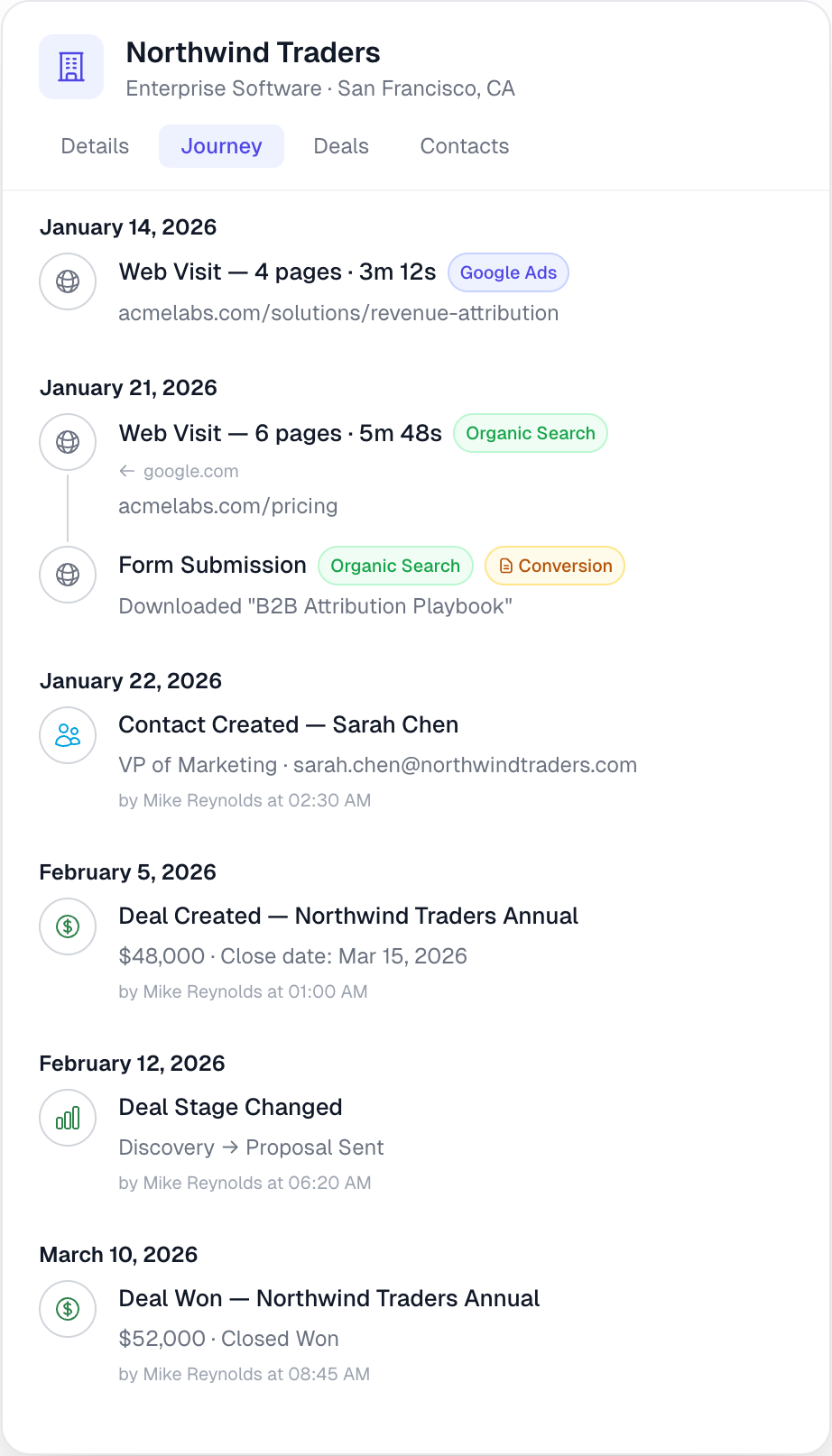 Sourcemetrics Company Journey Timeline